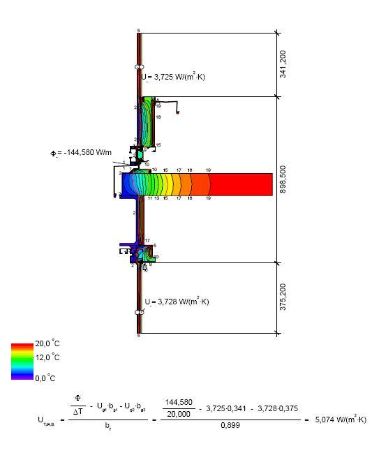 Calcul thermique.